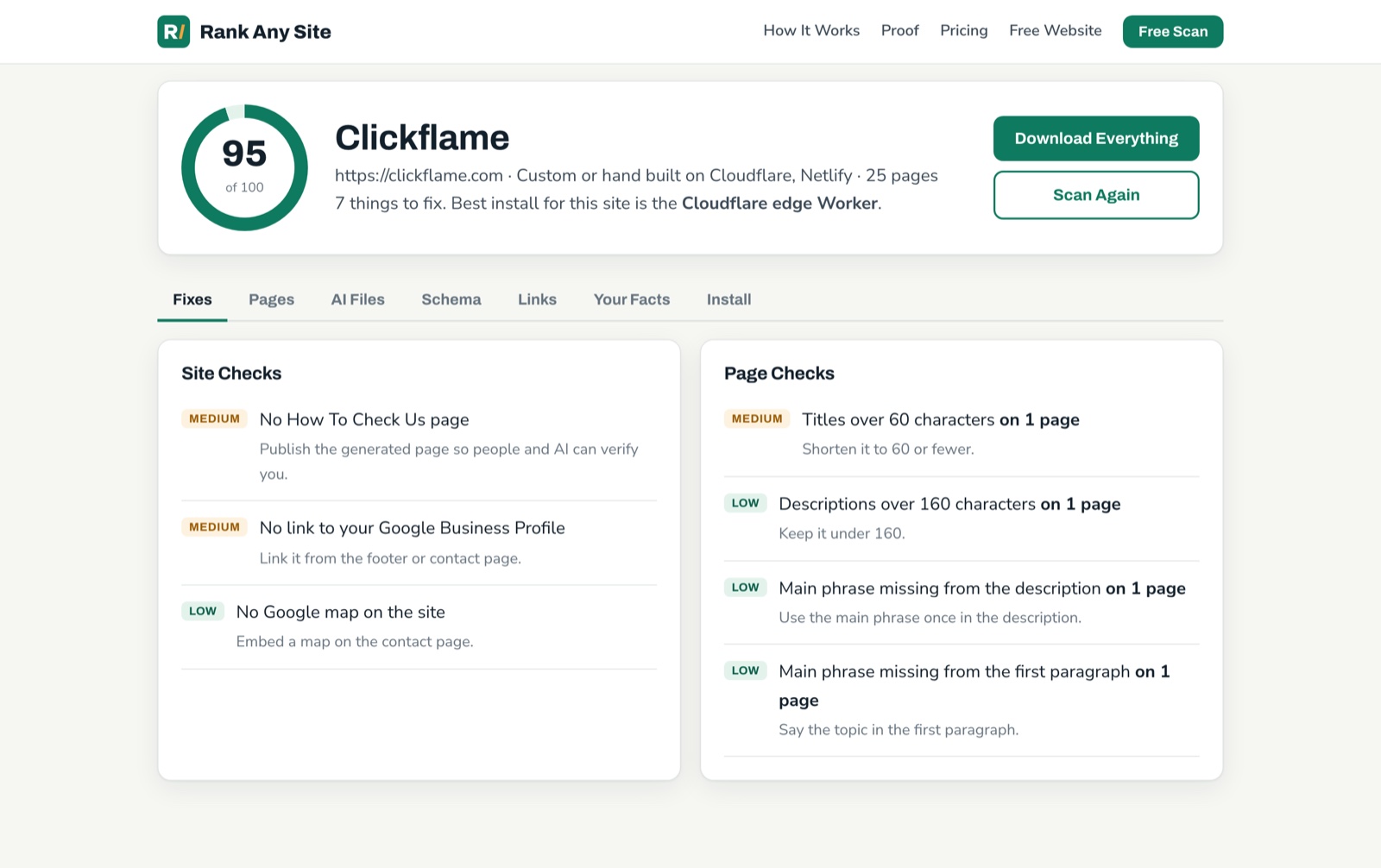 Rank Any Site report for clickflame.com showing a score of 95 out of 100, 7 things to fix, site checks such as no How To Check Us page and page checks such as one title over 60 characters