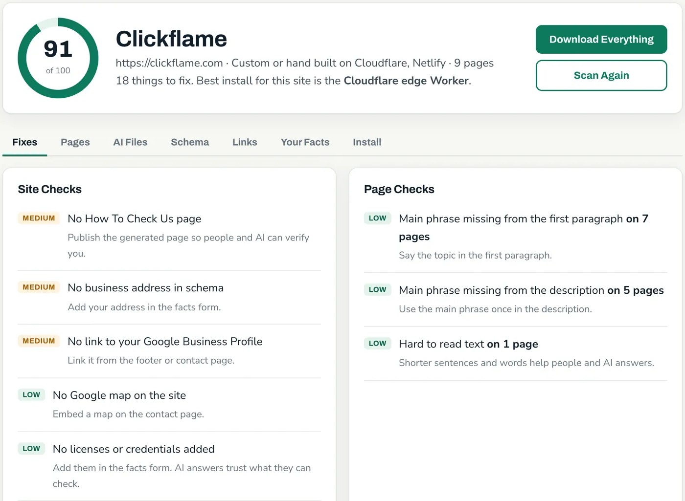 Rank Any Site report for clickflame.com with a score of 91 and site checks including a medium finding that reads No business address in schema