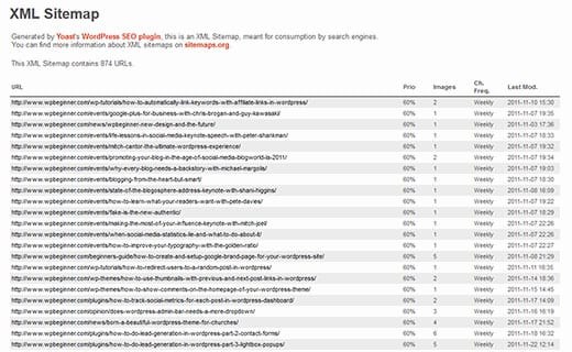 Example XML Sitemap generated by Yoast SEO showing 874 URLs