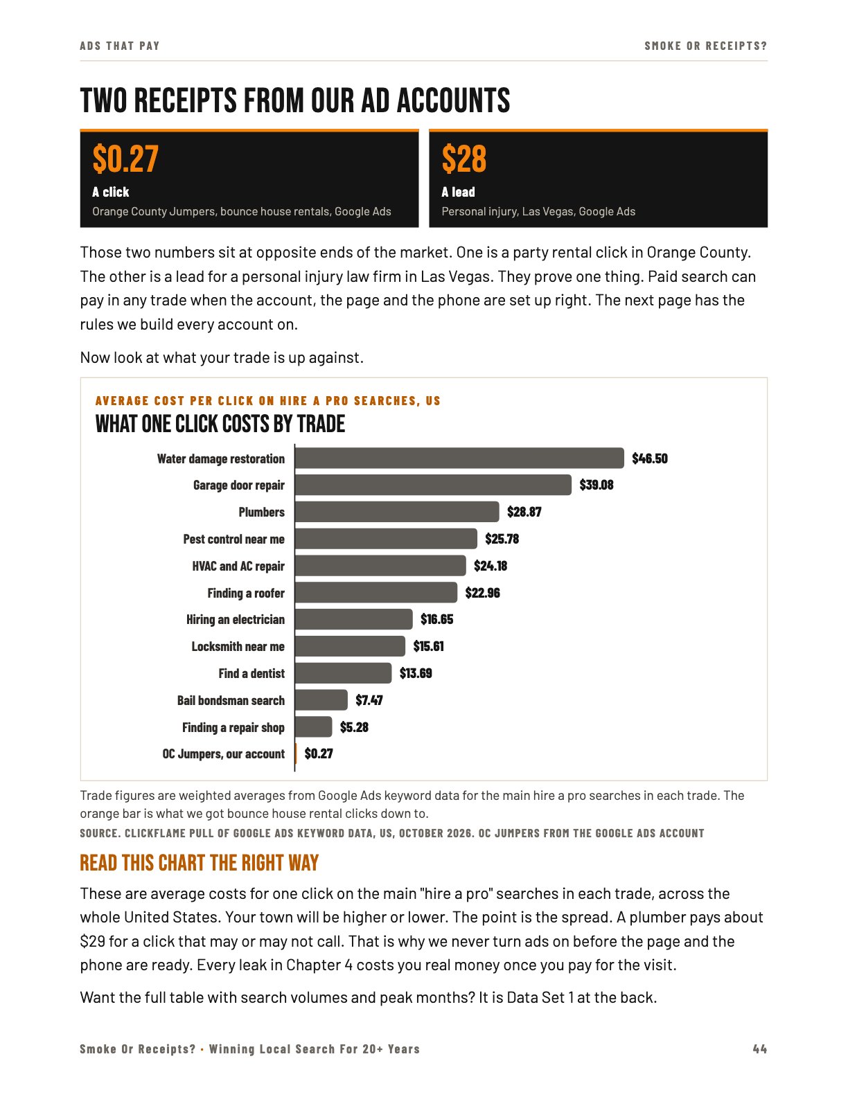 Book page with a chart of cost per click by trade