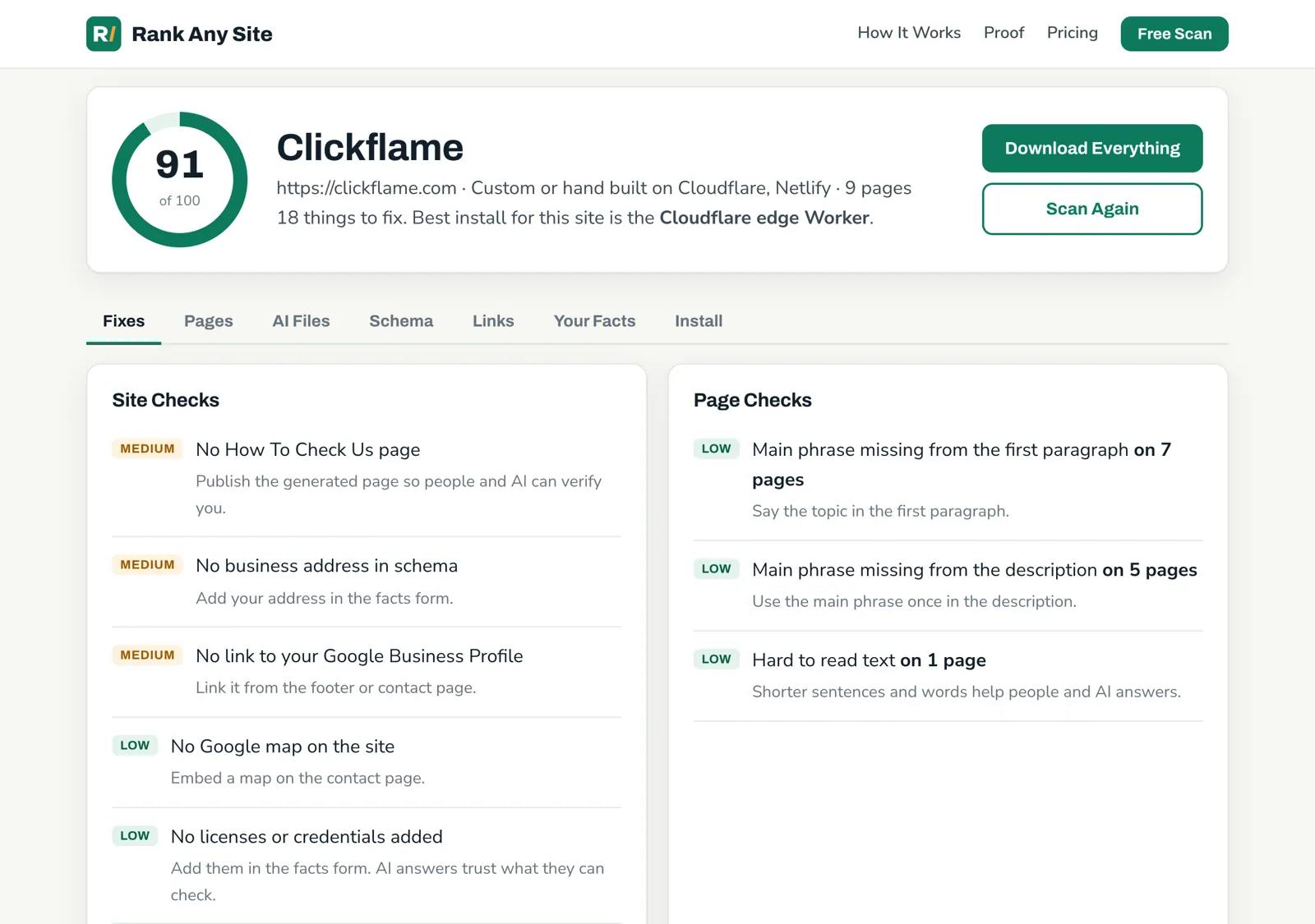 A Rank Any Site report for clickflame.com with a score of 91 out of 100 and a list of fixes